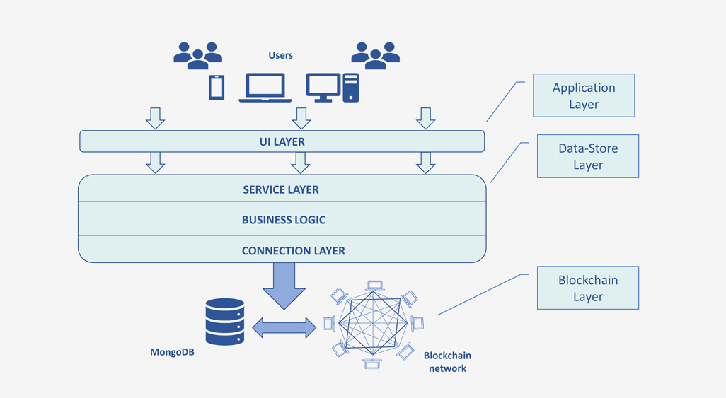 Blockchain Technology RapidQube