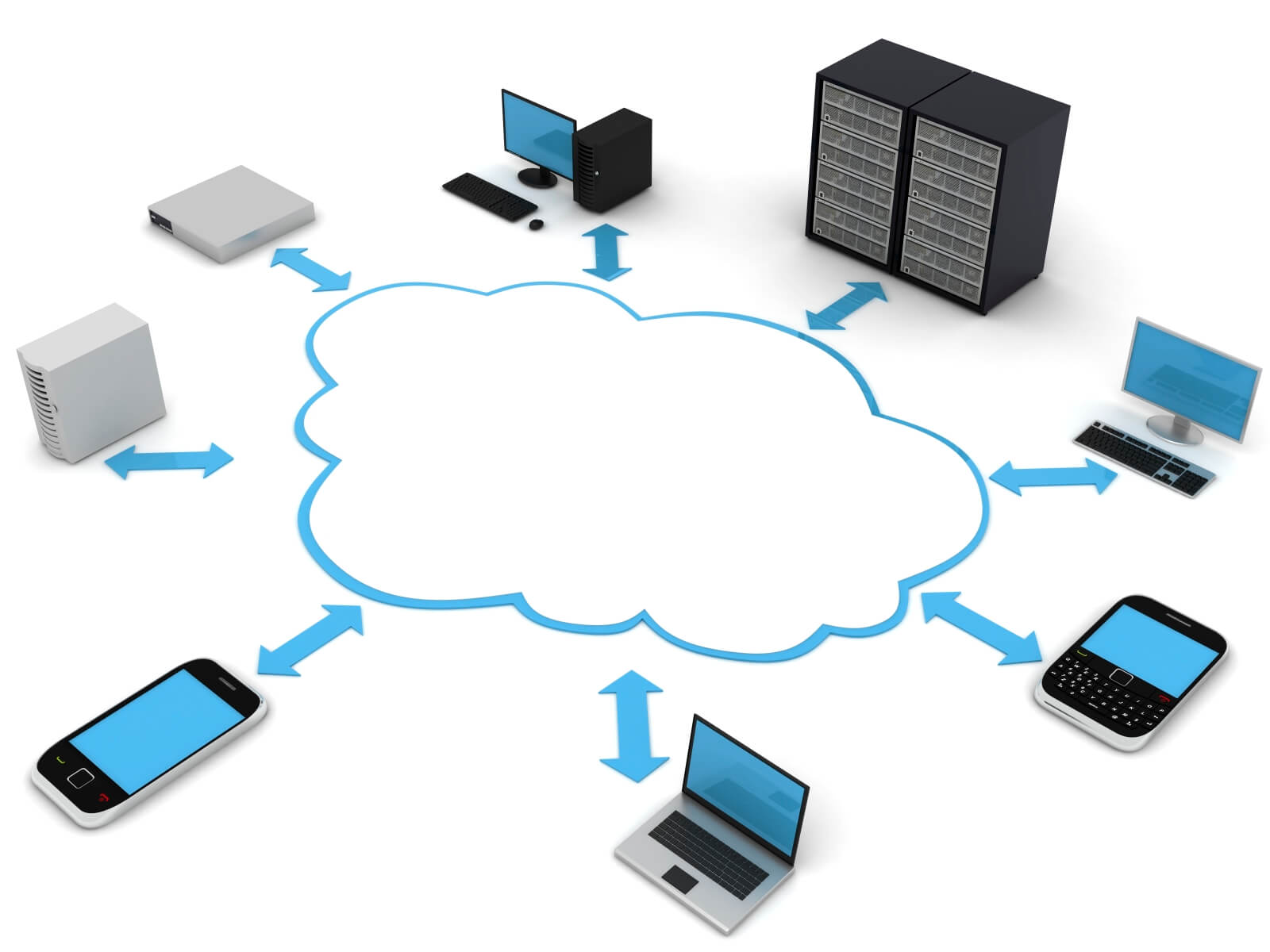 Mobile Cloud Computing The Future of Mobile Applications