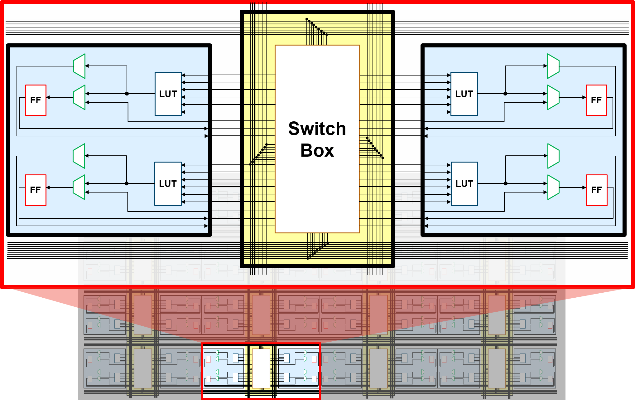 FPGA Architecture Basics — RapidWright 2020.2.1beta documentation