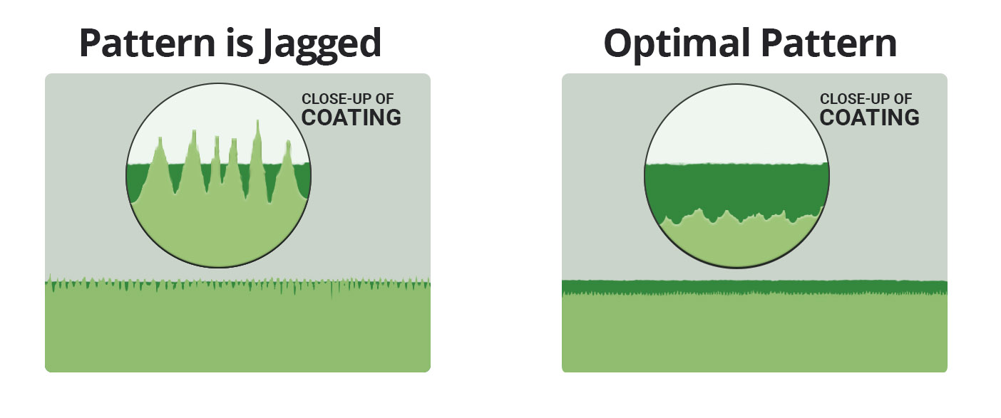 Creating an Anchor Pattern For Surface Coatings