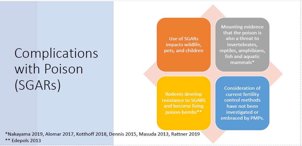 Poisons List 2023 Poison Free By 2023 (Queen Anne Pilot Project) - Raptors Are The Solution