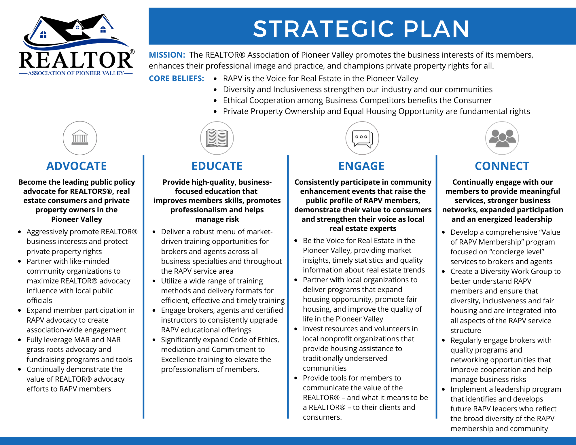 About RAPV Realtor® Association of Pioneer Valley