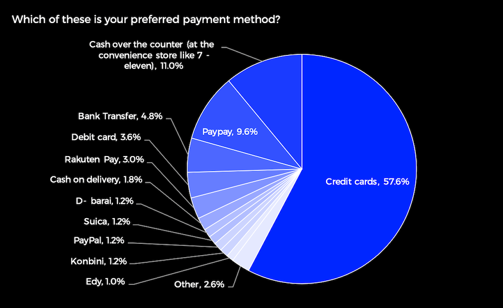 Japan's Payment Methods Here's The Ultimate Guide
