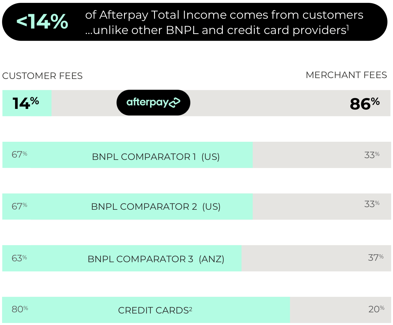 Your guide to the Afterpay Ltd (ASXAPT) FY20 report