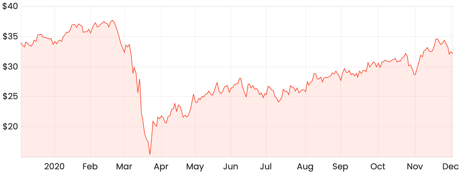 3 ASX growth shares to watch closely in December Rask Media