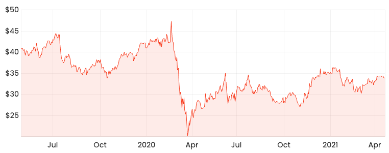 Is the Perpetual (ASXPPT) share price a good longterm play? Rask Media
