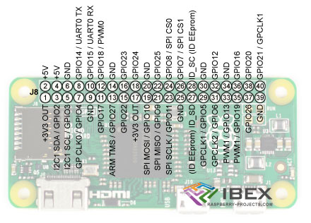 Setting up the Raspberry Pi Zero without HDMI or OTG