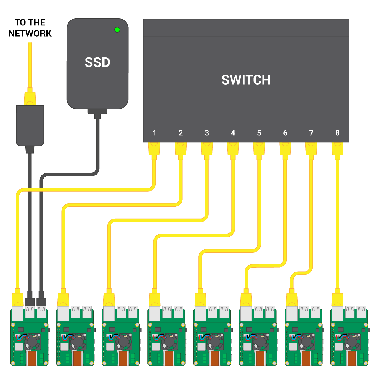 Raspberry Pi P2P Network Setup Your Guide To Offline Power!