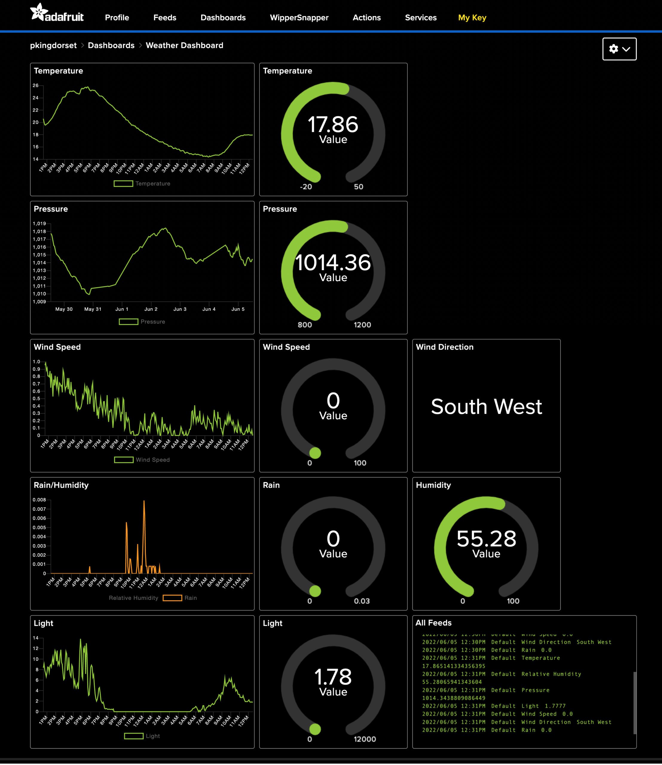 Build a weather station with a web dashboard HackSpace 58 Raspberry Pi
