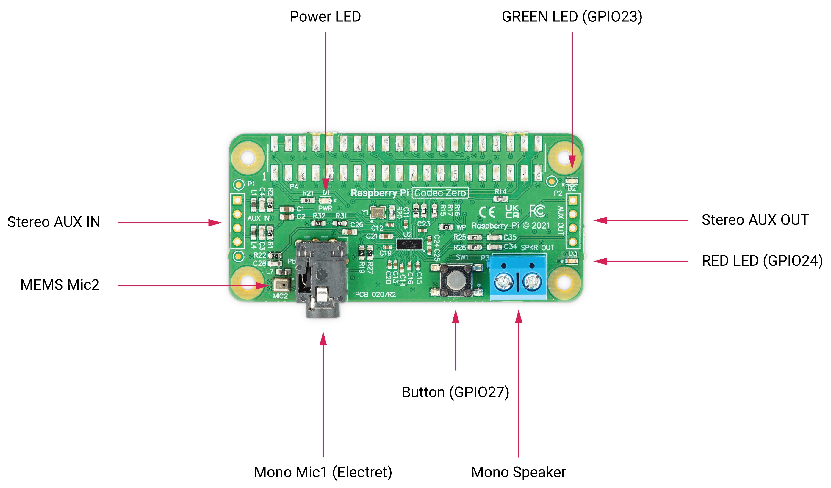 Raspberry Pi Audio Raspberry Pi Documentation