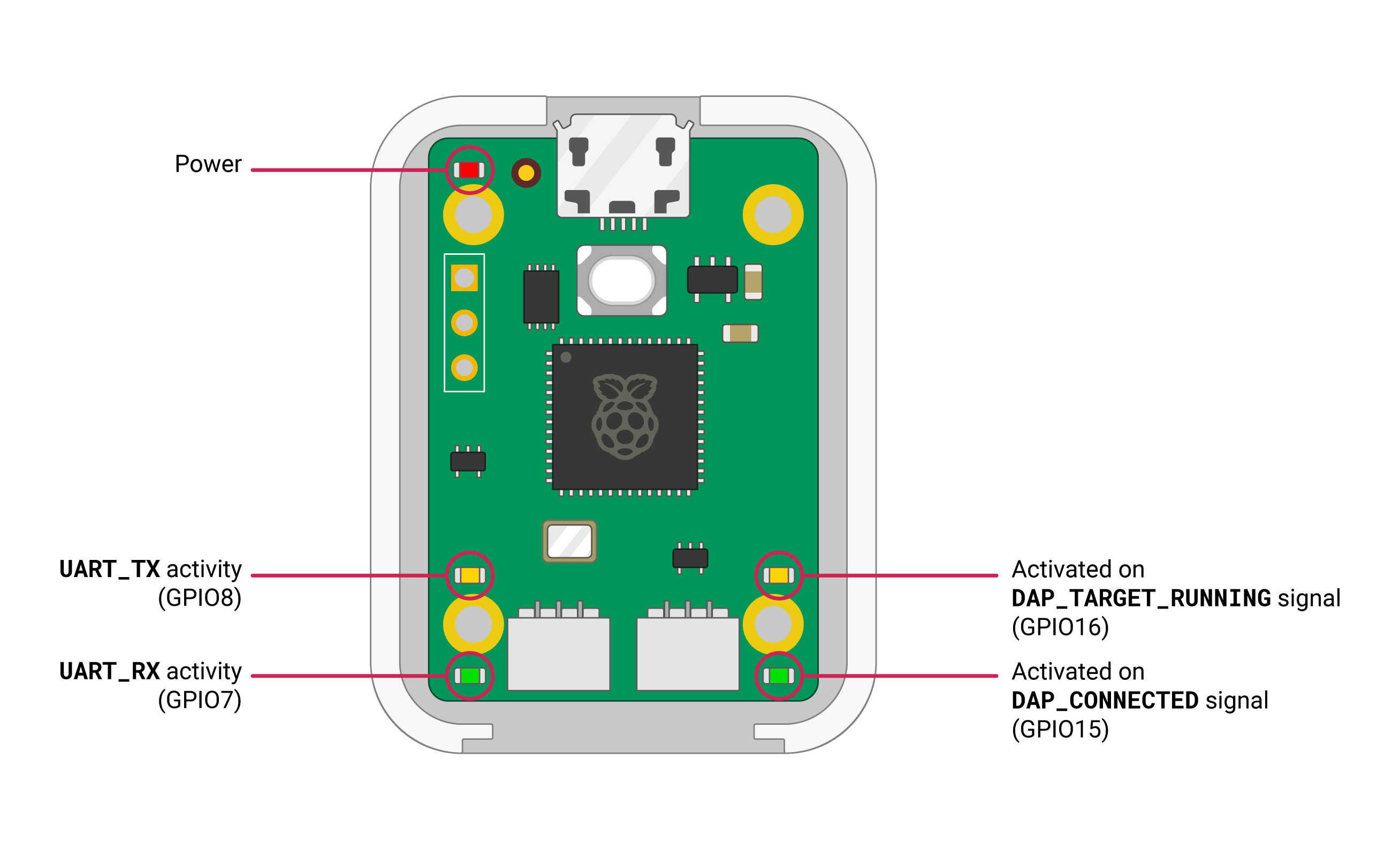 Raspberry Pi Debug Probe Raspberry Pi Documentation