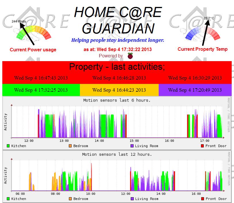 Christmas light sequencer Raspberry Pi