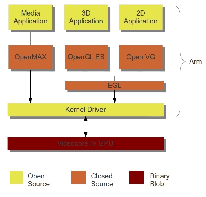 FileRaspberrypi video API 03.svg Wikimedia Commons
