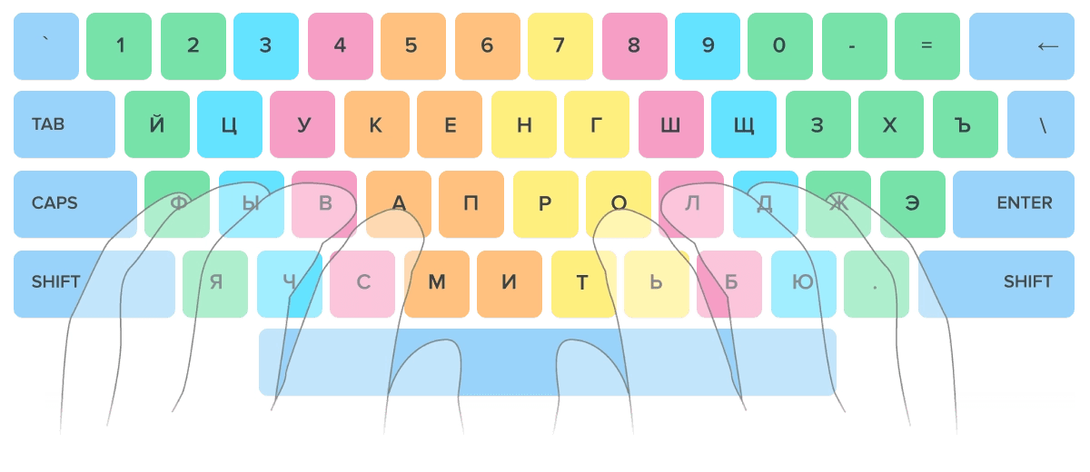 Keyboard typing practice in russian 19 lessons for free — Ratatype