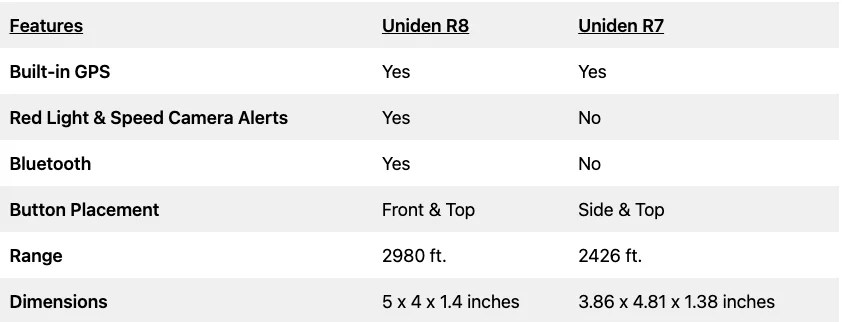 Uniden R8 Radar Detector Review: Why this one is much better than...