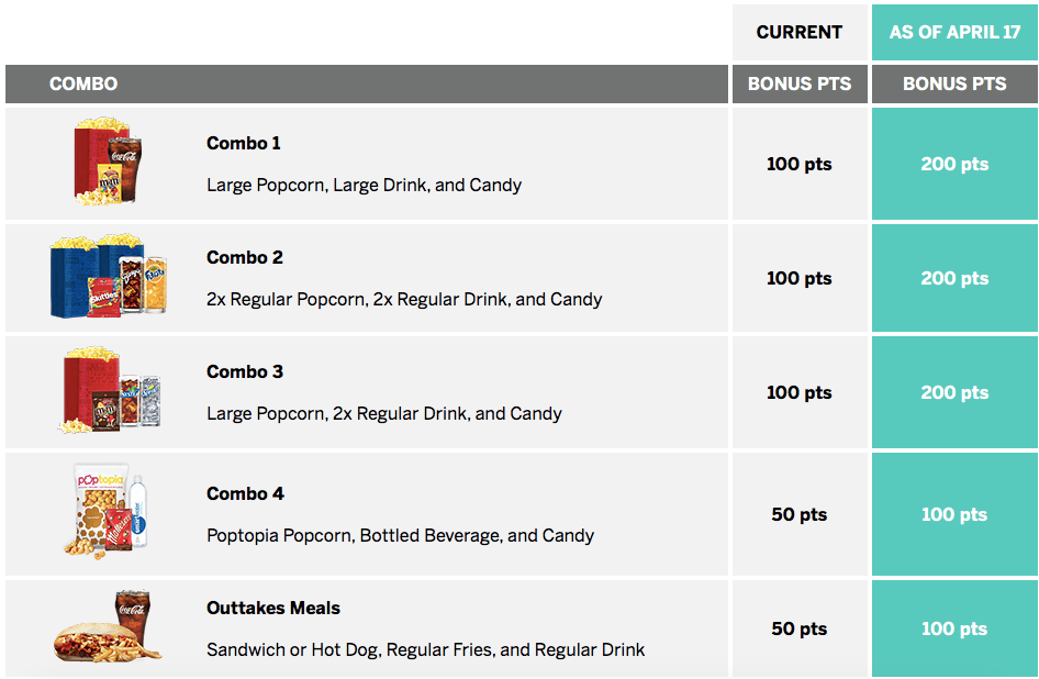 Cineplex SCENE Rewards Program Changes Explained