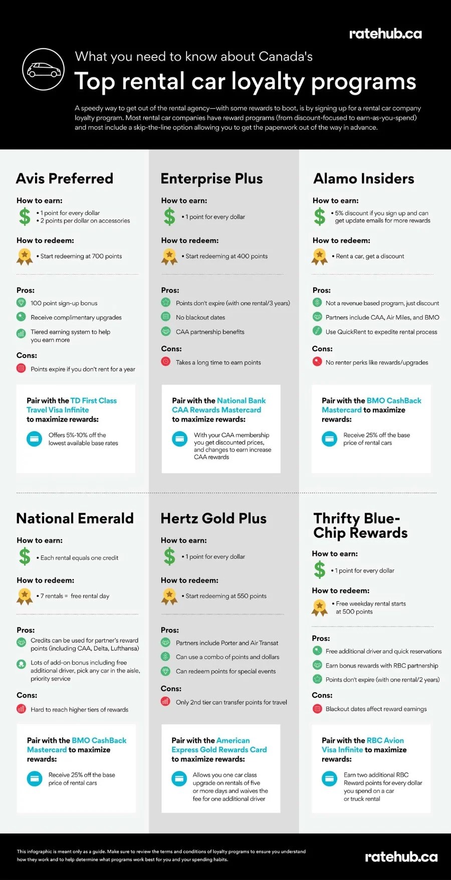 [Infographic] The Best Rental Car Rewards Programs Ratehub.ca