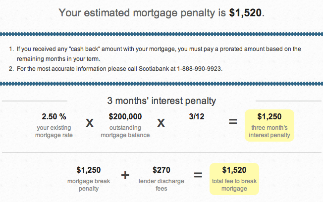 What’s the Penalty If I Break My Mortgage with Scotiabank? RateHub Blog