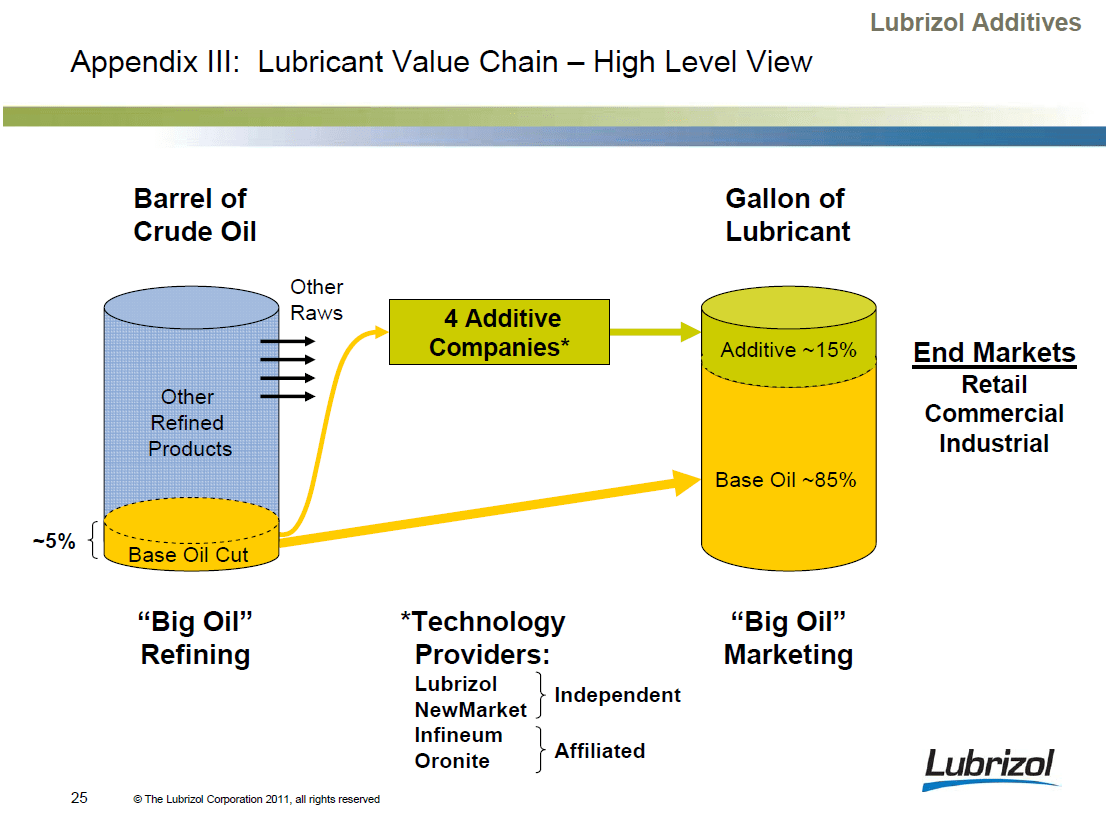 Buffett Bags a Zebra An Initial Look at Lubrizol Corporation The