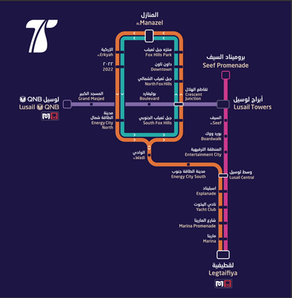 Qatar "preview" service launch for the Lusail tramway RATPDev