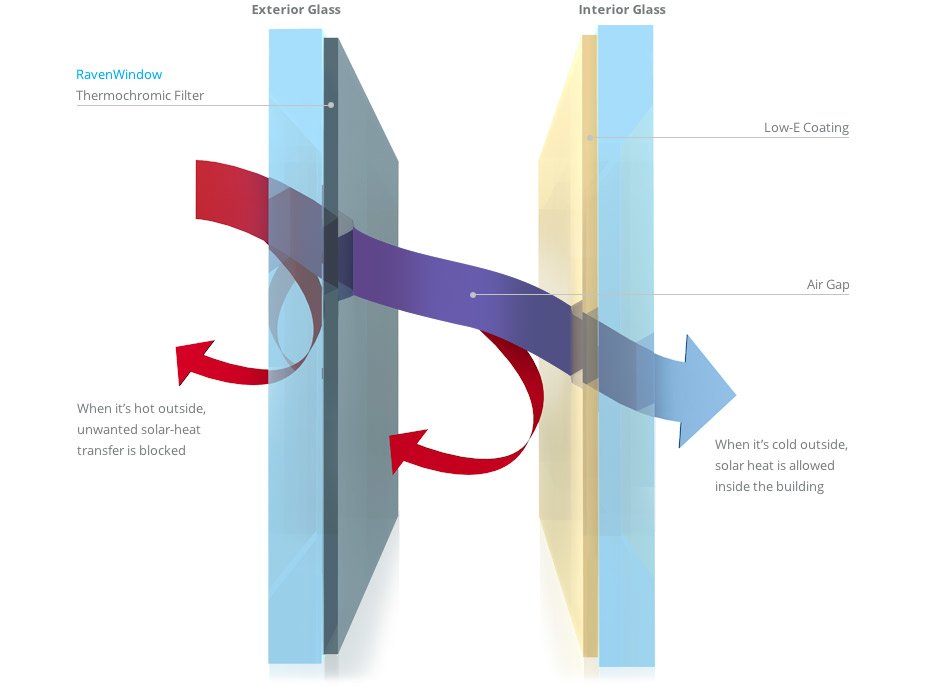 Smart Glass Technology Dynamic Smart Windows