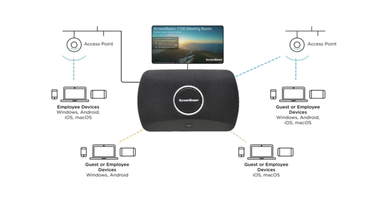 Screenbeam 1100 Plus Manual - The Best Picture Of Beam