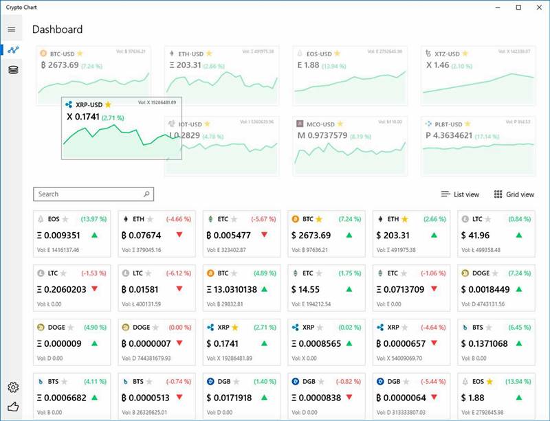 Crypto Chart Windows 10 App to view Value, Volume and Trend of Bitcoin