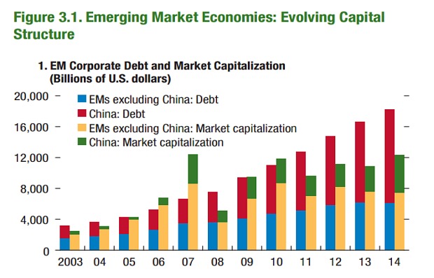 World set for emerging market mass default, warns IMF Raw Gist