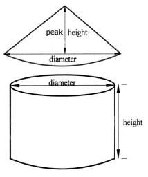 Grain Bin Capacity Chart: A Visual Reference of Charts | Chart Master
