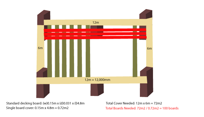 The Novices Guide On How To Lay Decking Ray Grahams DIY Store