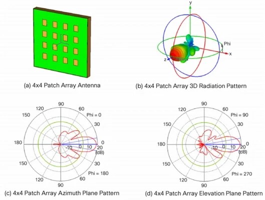 Array Antenna Pattern « Design Patterns
