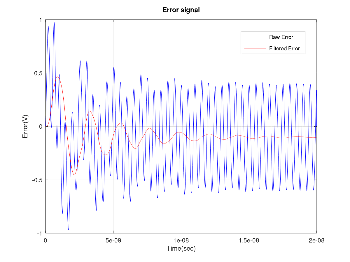 Phase Lock Loop Explained RAYmaps