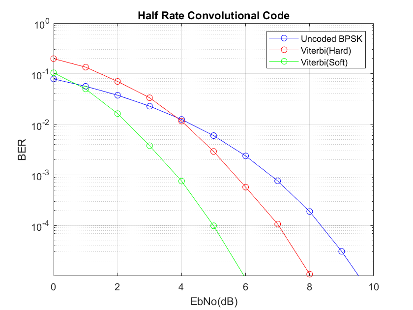 Convolutional Codes and Viterbi Decoding RAYmaps