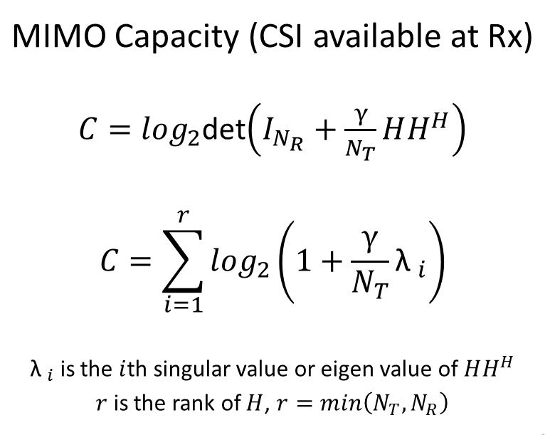 MIMO, SIMO and MISO Capacity in AWGN and Fading Environment RAYmaps