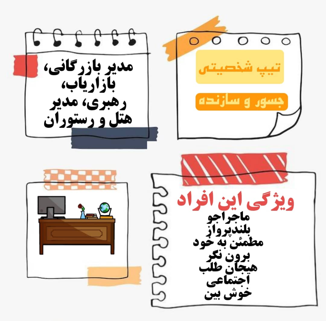 تست استعدادیابی هالند آنلاینرایگان