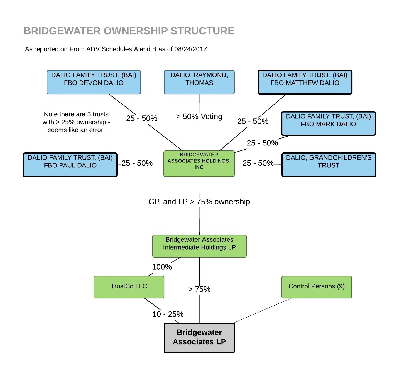 Bridgewater vs Grant's Interest Rate Observer Rayner Gobran