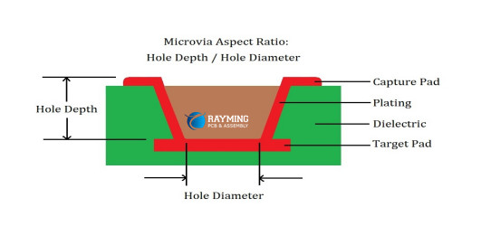 How Do You Calculate PCB Aspect Ratio ? Printed Circuit Board