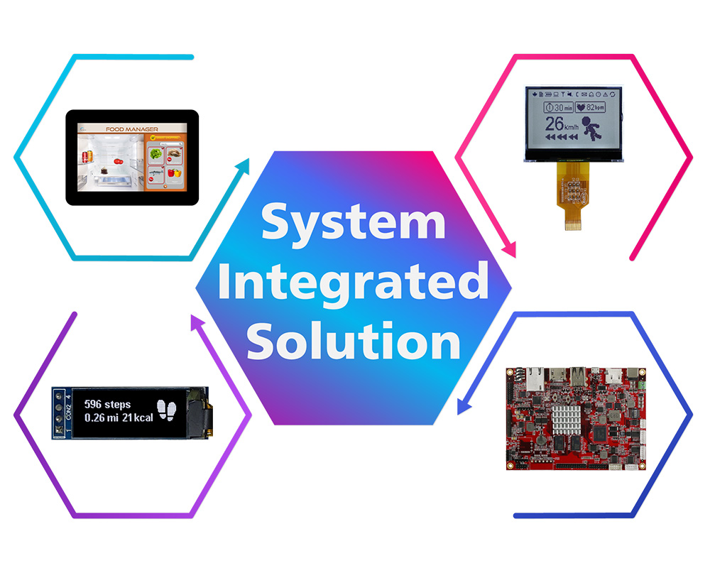 What is Integrated Software? Definition from Techopedia