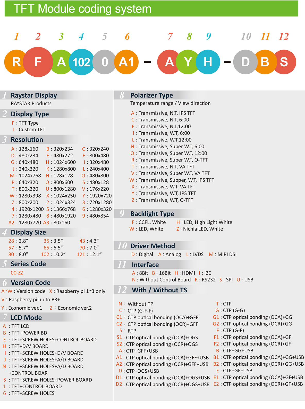 Raystar OLED Coding System, LCD Coding, LCM Coding System, TFT Coding