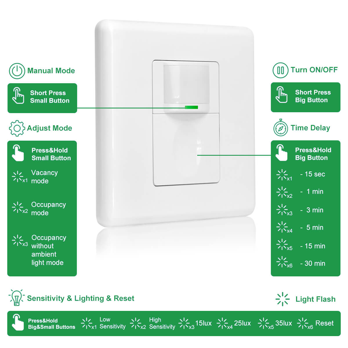 How Do I Adjust The Sensitivity On My Outdoor Light Sensor Outdoor