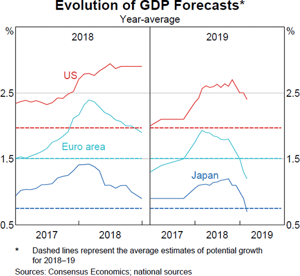 The Global Financial Environment Financial Stability Review April