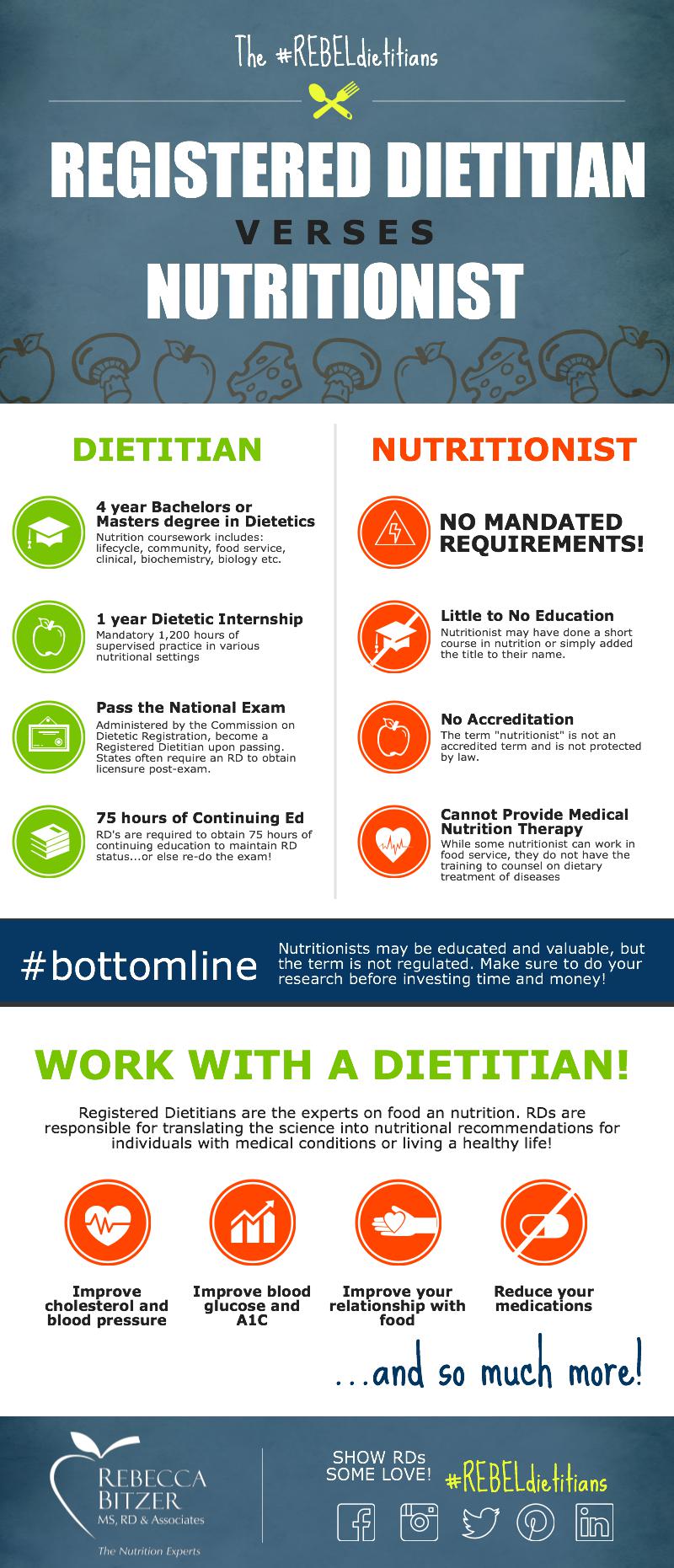 Ask the RD What Exactly Is a Dietitian?