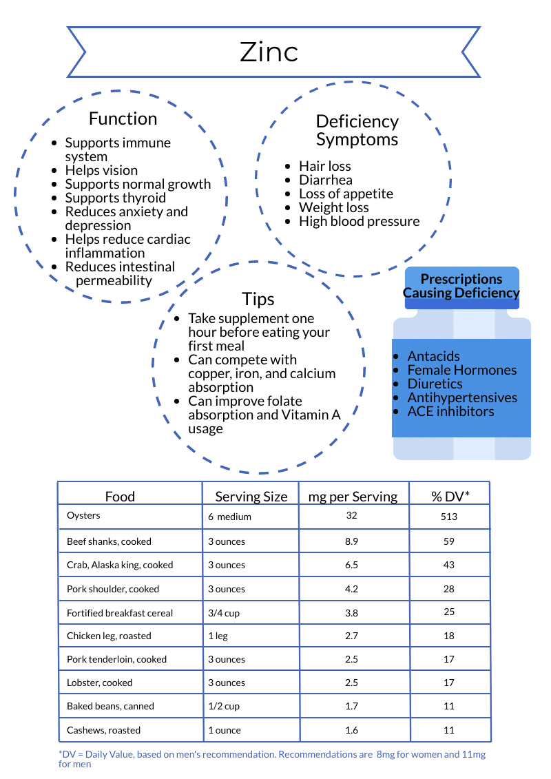 Zinc Taste Test How Do You Know if You Are Getting Enough? Rebecca
