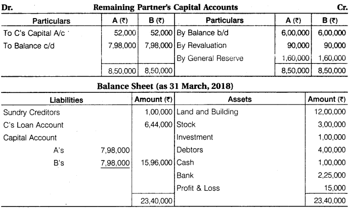 RBSE Solutions for Class 12 Accountancy Chapter 3 Accounting for Retirement and Death of Partner