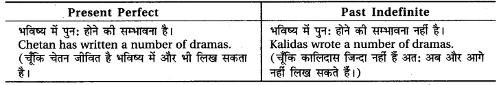 RBSE Class 6 English Grammar Tenses (Correct Forms of the Verbs)