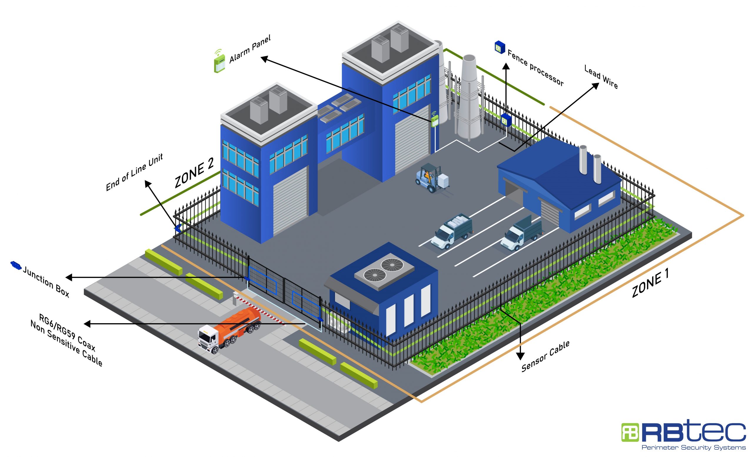 Cable Sensor Microfónico Cable de sensor de cerca rígido microfónico