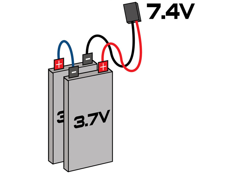 Everything You Need to Know About RC Batteries RC Car Action