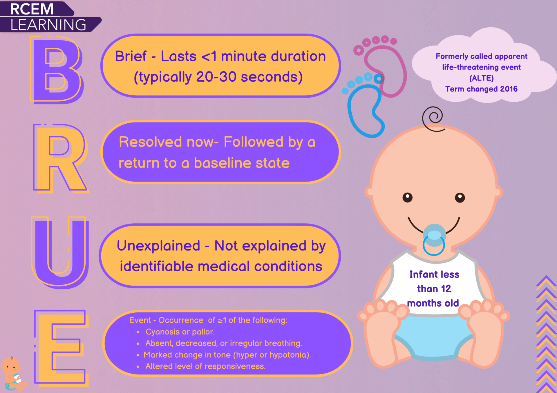 BRUE RCEMLearning India