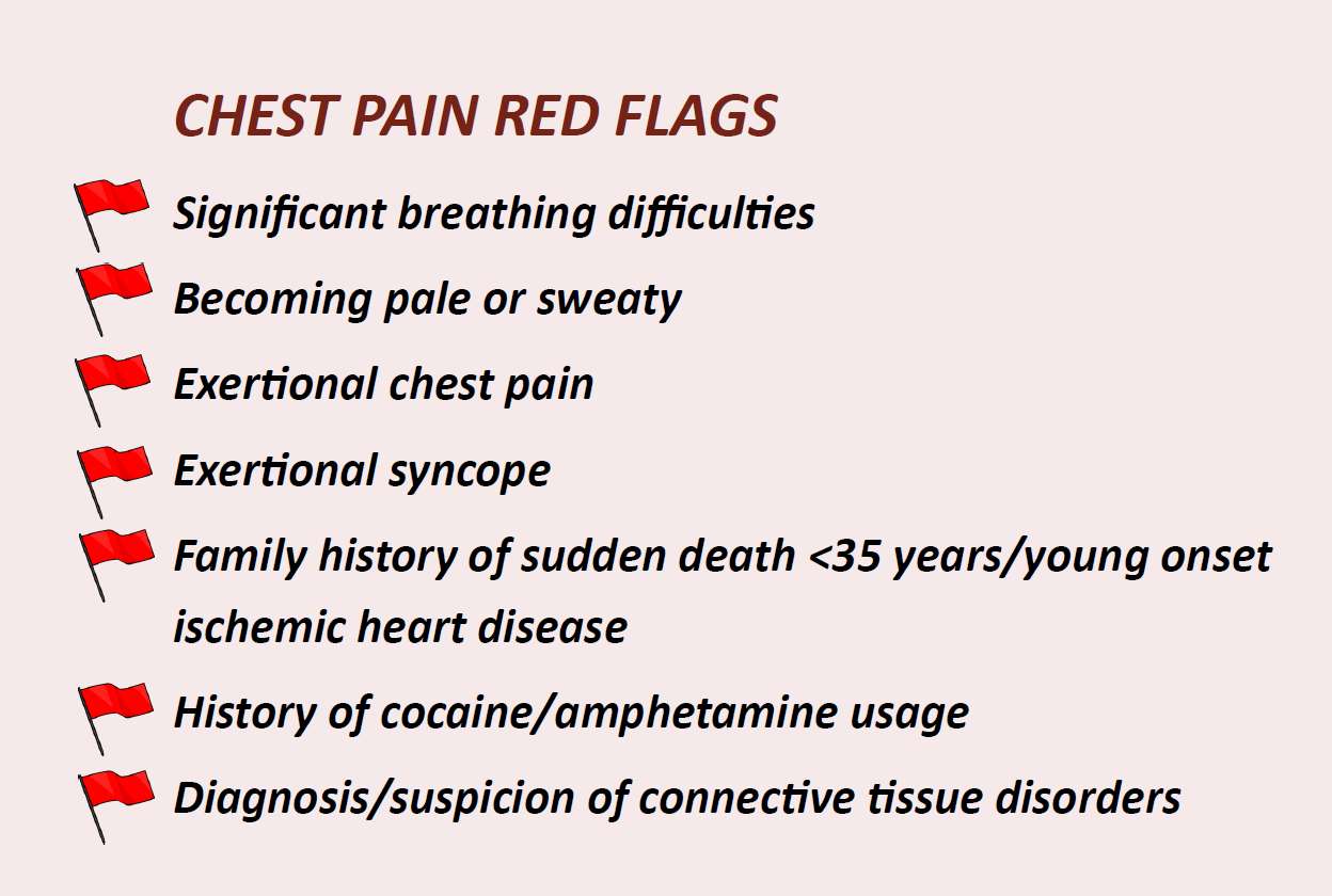 It’s time to get this niggling pain off our chest… An approach to chest