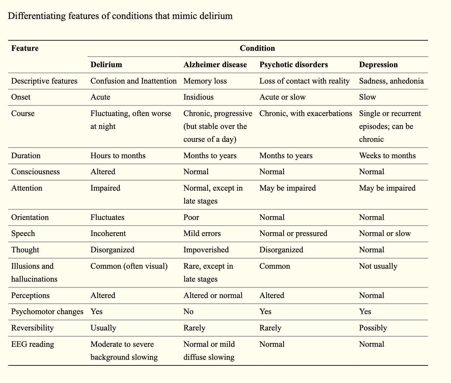 RCEM Learning Delirium in the elderly by Steve Fordham & Cliff Mann